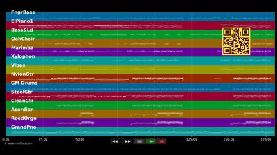 El Mismo Sol - Alvaro Soler (MIDI individual tracks)