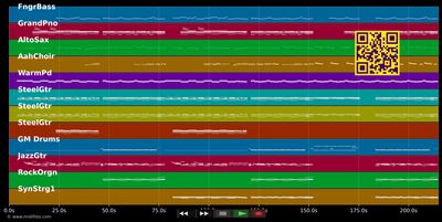 Borrow My Heart - Taylor Henderson (MIDI individual tracks)