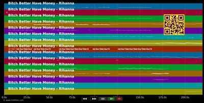 Bitch Better Have Money  - Rihanna (MIDI individual tracks)