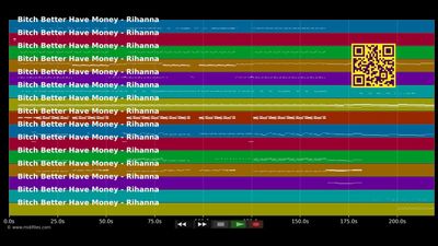 Bitch Better Have Money  - Rihanna (MIDI individual tracks)