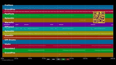 Das Liebeslied - Annett Louisan (MIDI individual tracks)