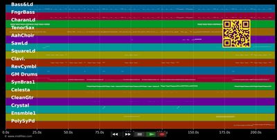 Cooler Than Me - Mike Posner (MIDI individual tracks)