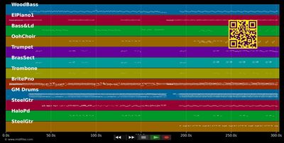 Clocks - Rhythms Del Mundo &amp; Coldplay (MIDI individual tracks)