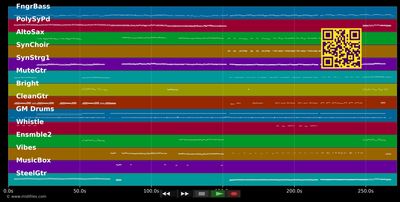 Christmas-Medley 01 - Medley (MIDI individual tracks)
