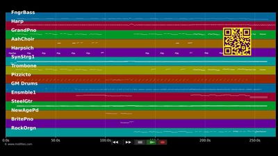 Dolanes Melodie - Franz Lambert (MIDI individual tracks)