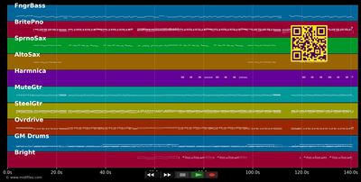 Denis - Blondie (MIDI individual tracks)