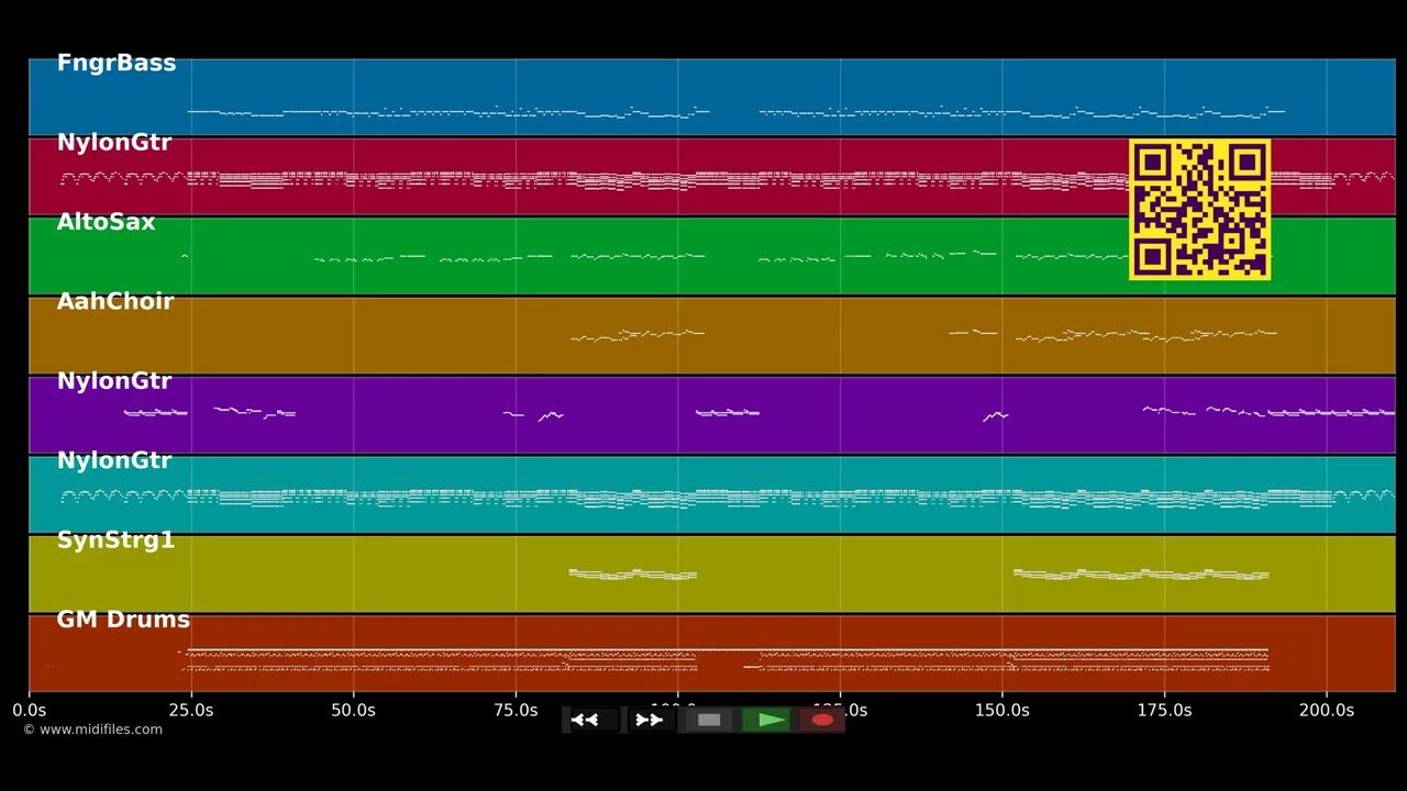 Bésame - Del Alma Jay &amp; Münchner Freih. (MIDI individual tracks)
