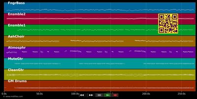 Das Märchen der weissen Lagune - Fernando Express (MIDI individual tracks)