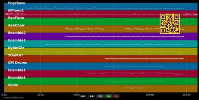 Da wohnt ein Sehnen tief in uns - Habakuk (MIDI GM individual tracks)