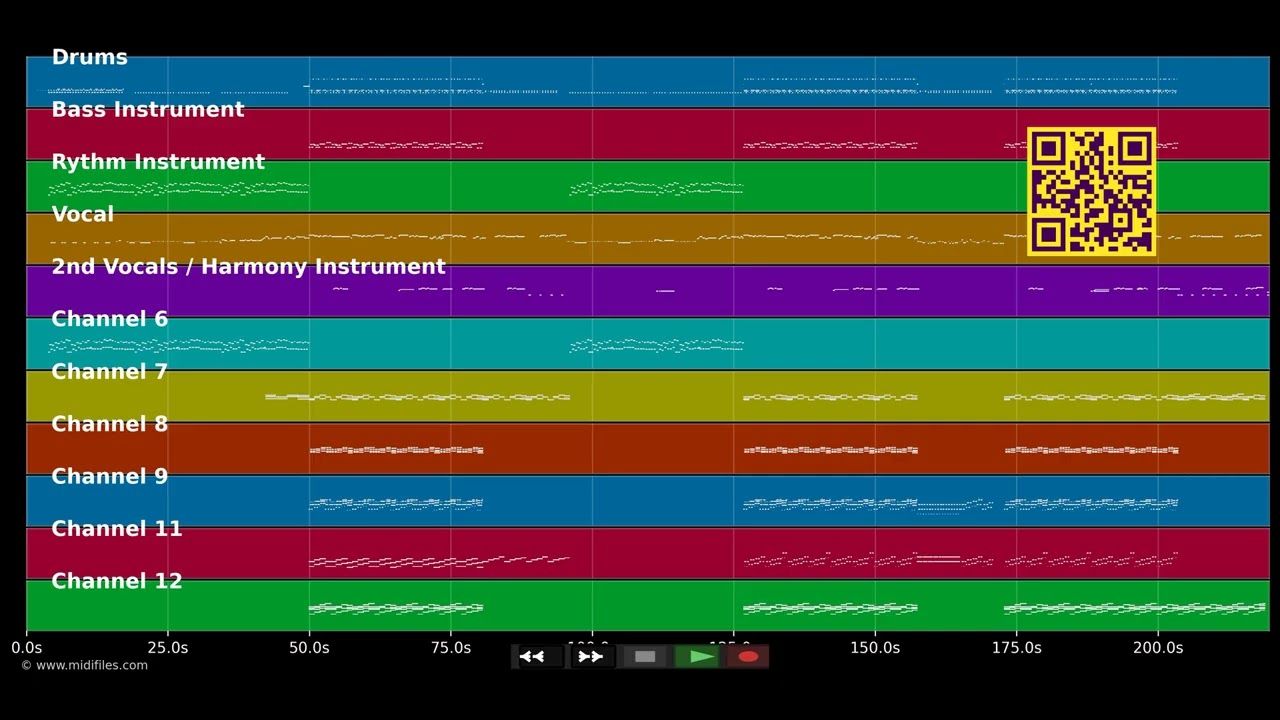 Commander (Radio Edit) - Rowland Kelly &amp; Guetta David (MIDI individual tracks)