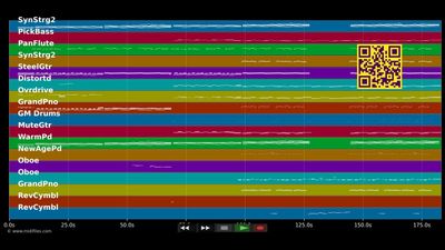 Die Jahre mit Euch - Wolfgang Petry (MIDI individual tracks)