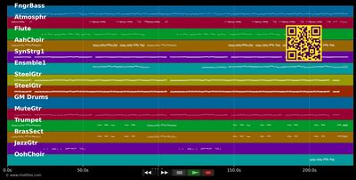 Ein bisschen Liebe - Jantje Smit (MIDI individual tracks)