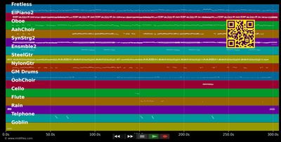 From The Bottom Of My Broken Heart - Britney Spears (MIDI individual tracks)
