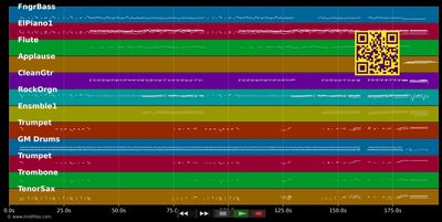 Das wünsch ich dir - Udo Jürgens (MIDI GM individual tracks)