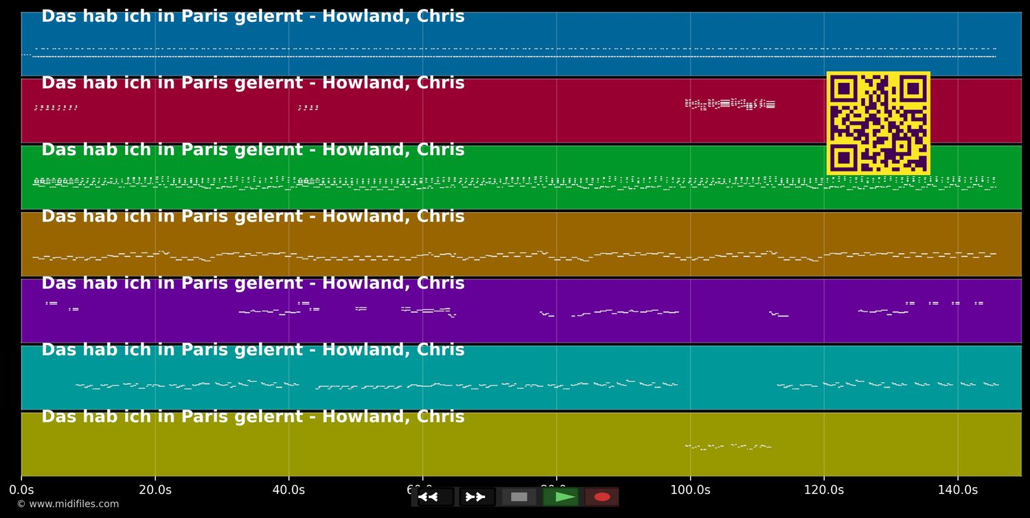 Das hab ich in Paris gelernt - Chris Howland (MIDI individual tracks)