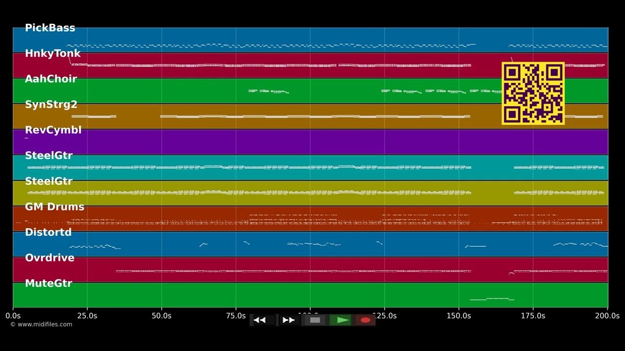 Chiquilla escandalosa - Coyote Dax (MIDI individual tracks)