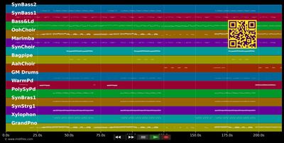 Cheap Thrills - Sia ft. Sean Paul (MIDI individual tracks)
