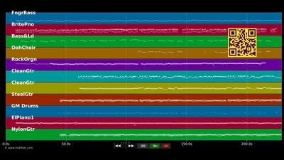Changes Are - Shepard Vonda &amp; Downey Jr. R. (MIDI individual tracks)