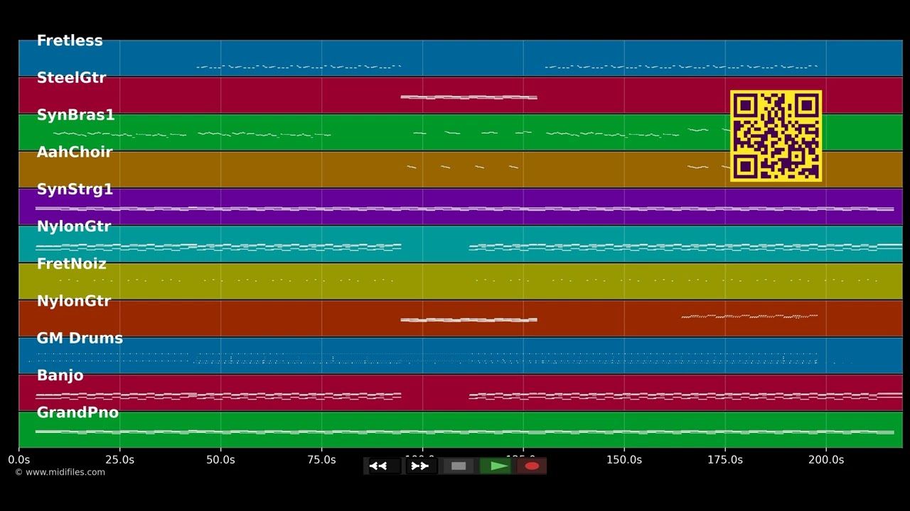 Down By The River (Radio Edit) - Milky Chance (MIDI individual tracks)