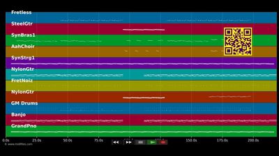 Down By The River (Radio Edit) - Milky Chance (MIDI individual tracks)