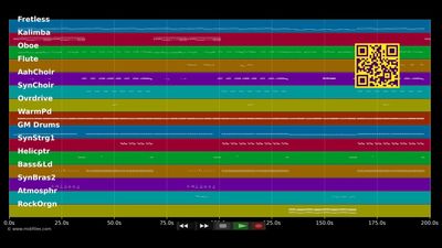 Disappear - No Angels (MIDI individual tracks)