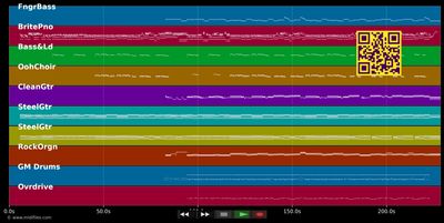 Es tuat so weh wenn ma verliert - Rainhard Fendrich (MIDI individual tracks)