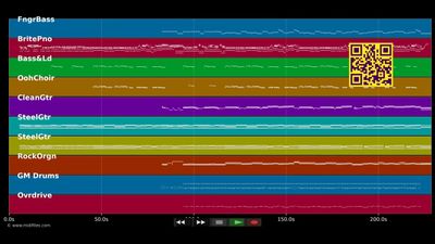 Es tuat so weh wenn ma verliert - Rainhard Fendrich (MIDI individual tracks)