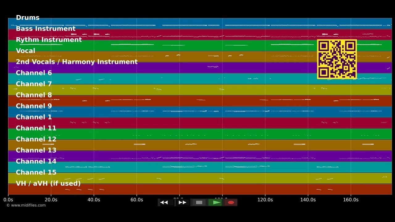 Erinnerung an Zirkus Renz - Franz Lambert (MIDI individual tracks)