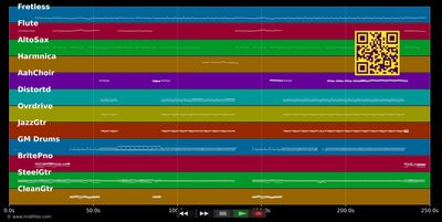 El Universo Sobre Mi - Amaral (MIDI individual tracks)