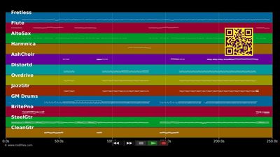 El Universo Sobre Mi - Amaral (MIDI individual tracks)