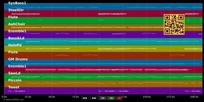 El Condor Pasa (Radio Edit)  - De Lancester &amp; Ajun (MIDI individual tracks)