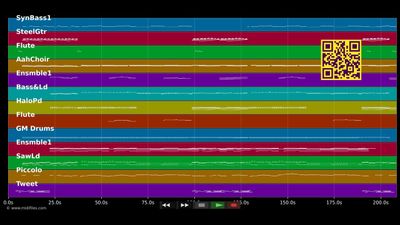 El Condor Pasa (Radio Edit)  - De Lancester &amp; Ajun (MIDI individual tracks)
