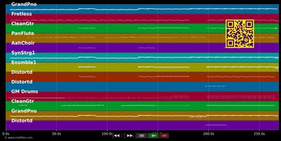 Eisberg - Andreas Bourani (MIDI individual tracks)