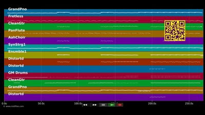 Eisberg - Andreas Bourani (MIDI individual tracks)