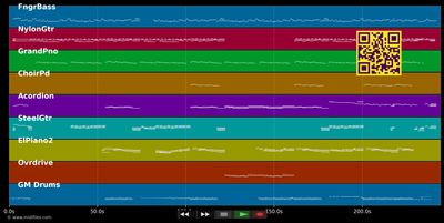 Edelweißpiraten - Bläck Fööss (MIDI individual tracks)