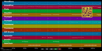 Du bist vom selben Stern - Rhythms Del Mundo &amp; Ich+Ich (MIDI individual tracks)