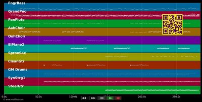 Geh auf deinem Weg getrost - Heiko Bräuning (MIDI individual tracks)
