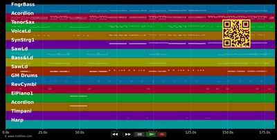 Dancing Lasha Tumbai - Verka Serduchka (MIDI individual tracks)