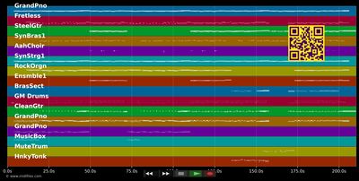 Don't Stop - Gin Wigmore (MIDI individual tracks)