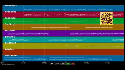 Don't Stop The Music - Jamie Cullum (MIDI individual tracks)