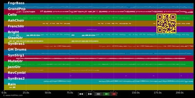 Doch wenn Du gehst - Hansi Süssenbach (MIDI individual tracks)