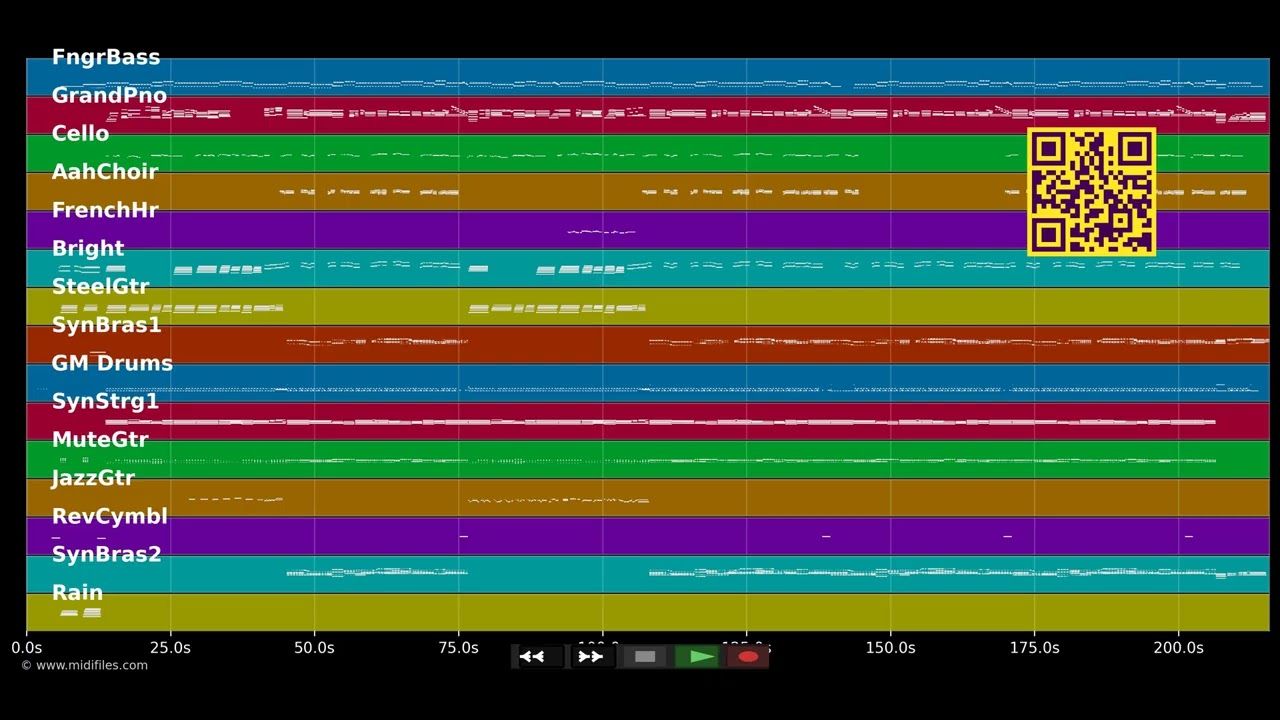 Doch wenn Du gehst - Hansi Süssenbach (MIDI individual tracks)