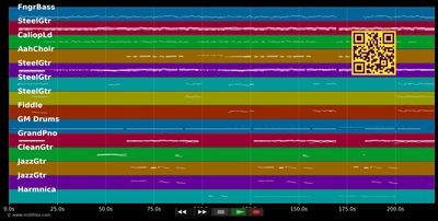 Deeper Than The Holler - Randy Travis (MIDI individual tracks)