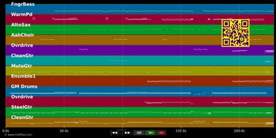 Durch den Monsun (Radio Mix) - Tokio Hotel (MIDI individual tracks)