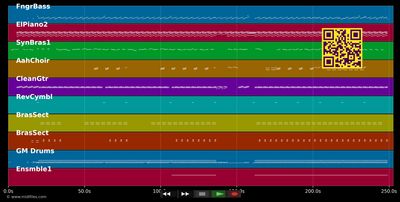 Don't Stop The Music - Lionel Richie (MIDI individual tracks)