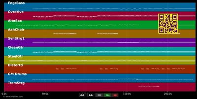 Die Liebe bleibt - Peter Maffay (MIDI individual tracks)