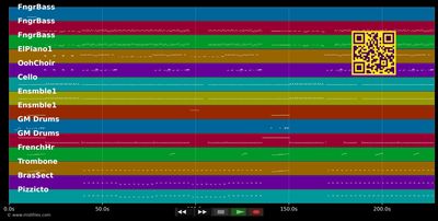 Et C'est Parti - Nâdiya (MIDI individual tracks)