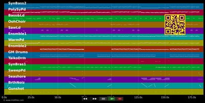 Ella Elle L'a - Kate Ryan (MIDI individual tracks)