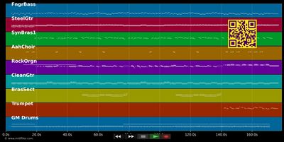 Ein Bett im Kornfeld (Live) - Dieter Thomas Kuhn (MIDI GM individual tracks)