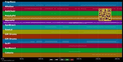 Get Together :LP - Madonna (MIDI individual tracks)